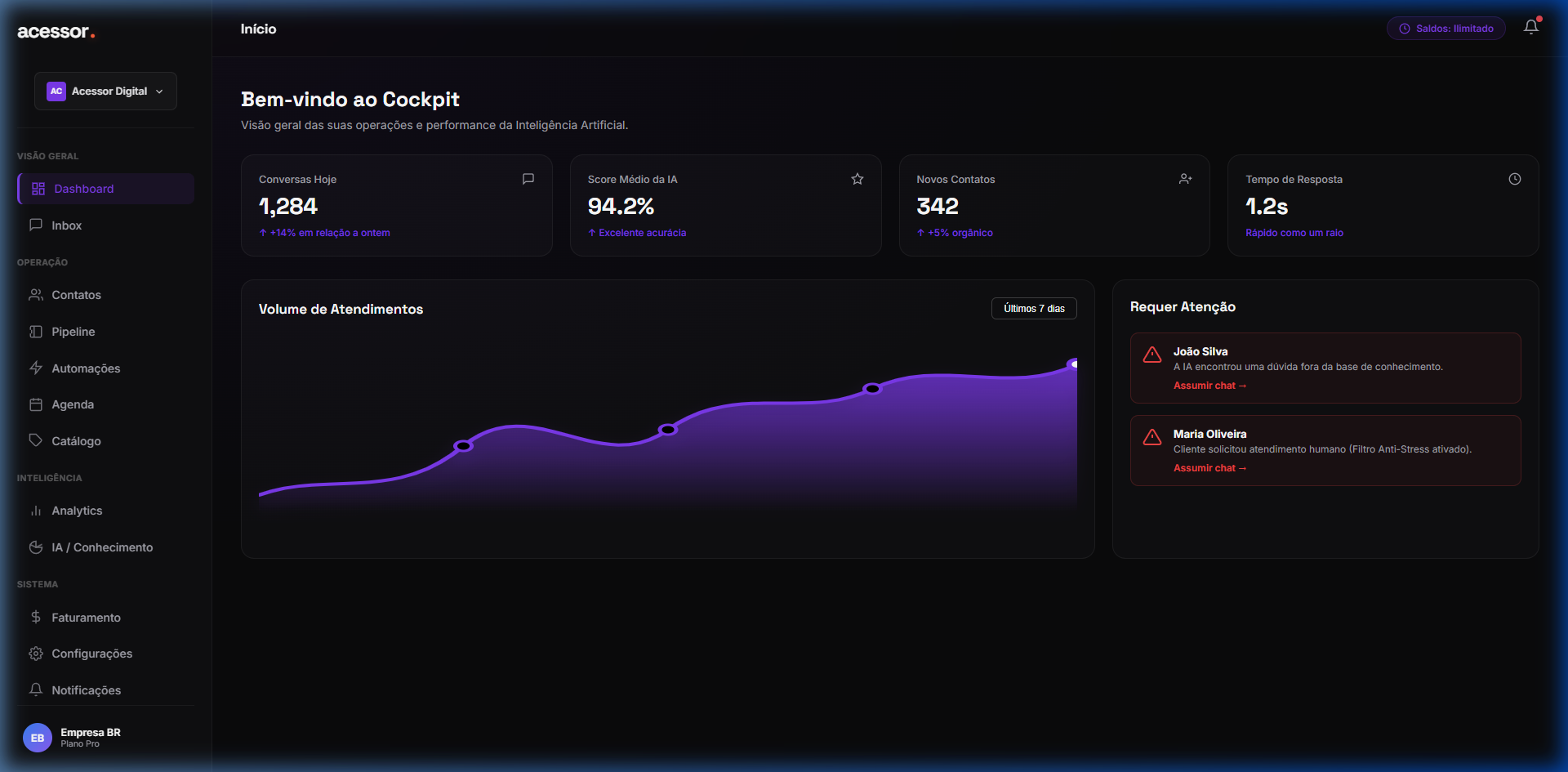 Dashboard